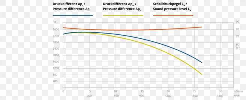 Line Angle Diagram, PNG, 980x400px, Diagram, Area, Text Download Free