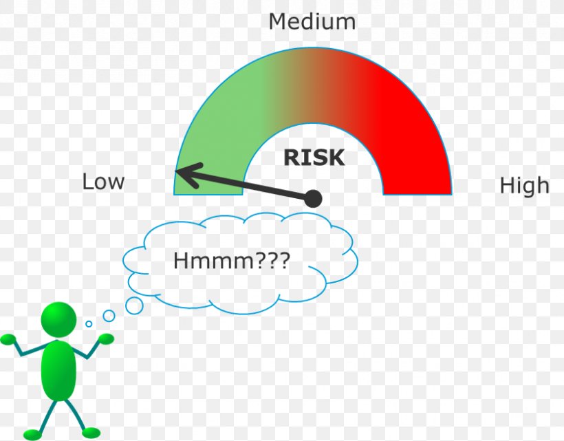 Operational Risk Management Concept, PNG, 833x652px, Risk, Area, Brand, Communication, Concept Download Free