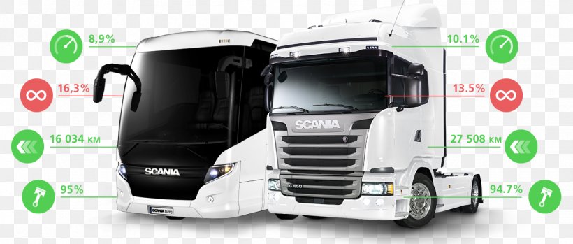 Scania AB Car AB Volvo DAF Trucks Fleet Management System, PNG, 1276x544px, Scania Ab, Ab Volvo, Automotive Exterior, Automotive Tire, Automotive Wheel System Download Free