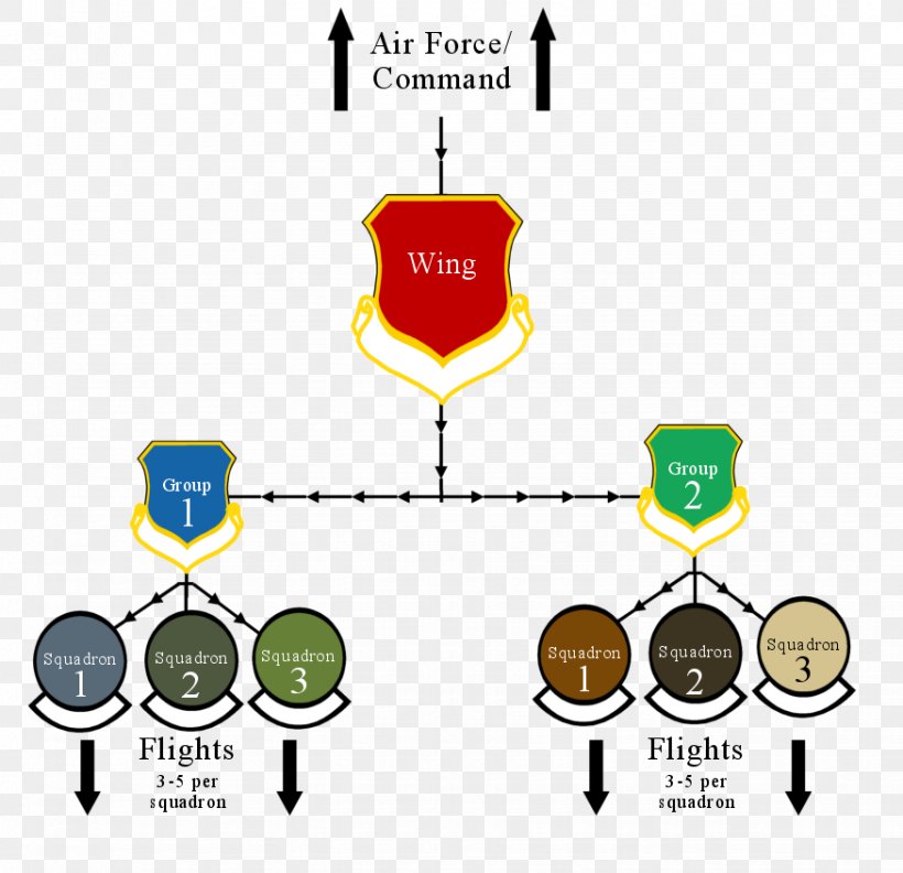 1994 Fairchild Air Force Base B-52 Crash Boeing B-52 Stratofortress United States Air Force, PNG, 875x846px, Boeing B52 Stratofortress, Air Force, Area, Communication, Diagram Download Free