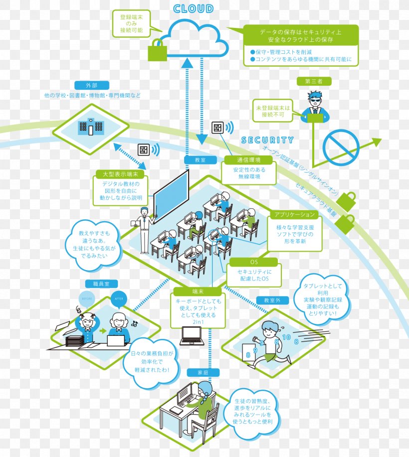 Line Tree Technology, PNG, 1200x1343px, Tree, Area, Diagram, Organism, Organization Download Free