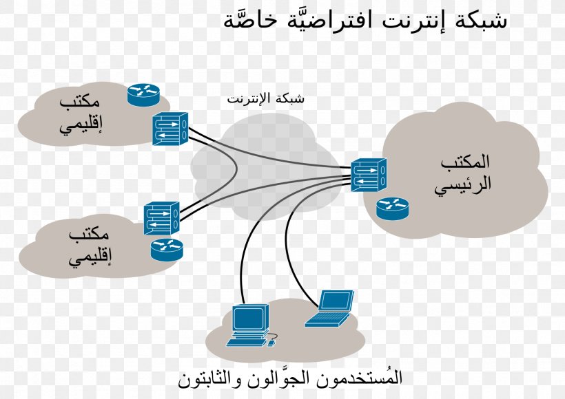 Virtual Private Network Computer Network Tunneling Protocol Internet, PNG, 1587x1123px, Virtual Private Network, Avira, Cloudvpn, Communication, Computer Network Download Free