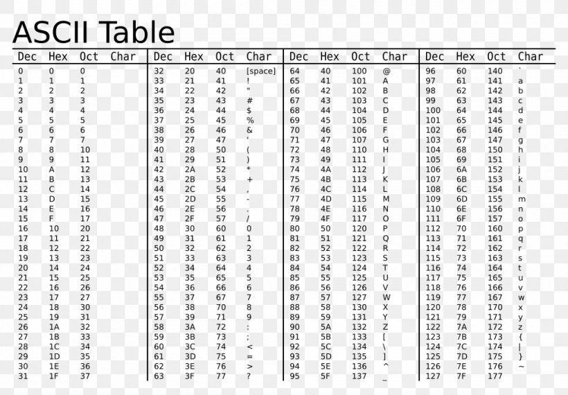 ASCII Character Value Hexadecimal, PNG, 1000x696px, Ascii, Area, Binary Number, Bit, Black And White Download Free