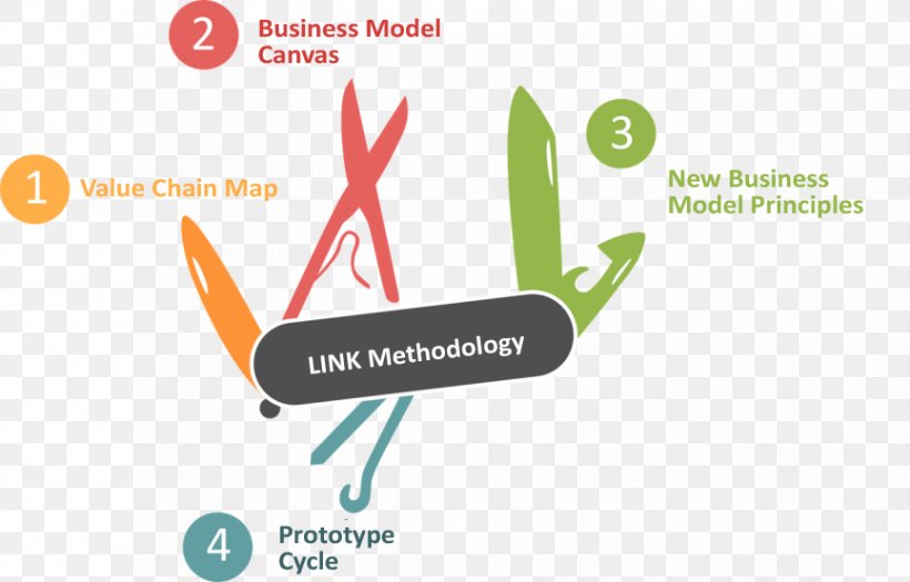 Inclusive Business Model Brand, PNG, 865x554px, Business Model, Brand, Building, Business, Buyer Download Free