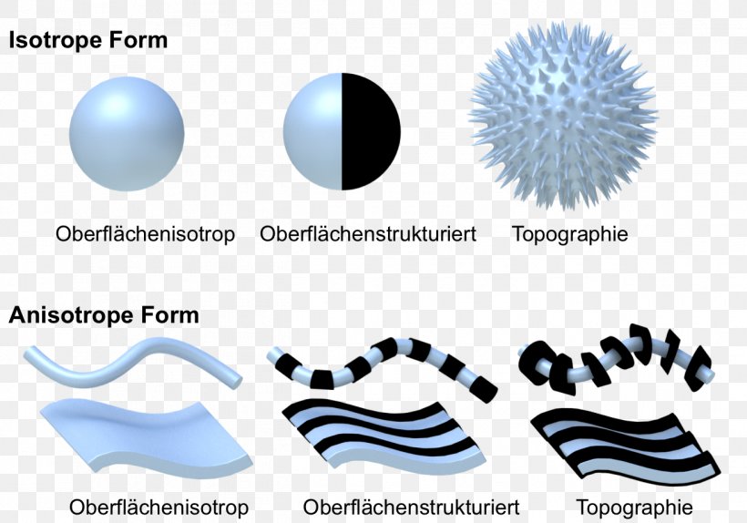 Nanoparticle Isotropy Chemistry Colloid, PNG, 1313x920px, Nanoparticle, Anisotropy, Blue, Bone Grafting, Brand Download Free