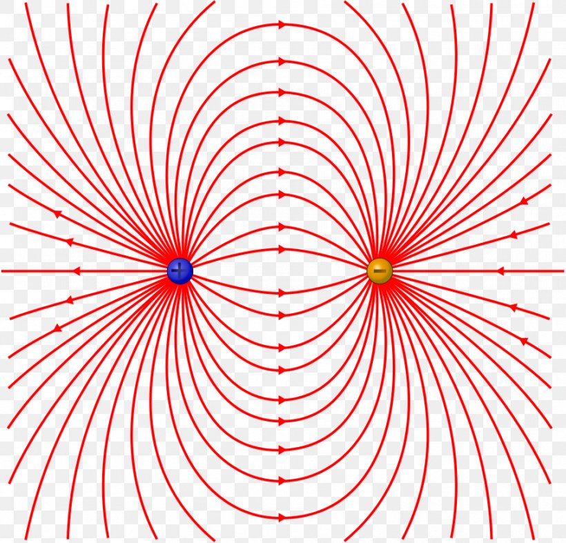 Electric Field Electric Charge Electricity Electrostatics, PNG, 908x872px, Electric Field, Area, Classical Electromagnetism, Dipole, Electric Charge Download Free