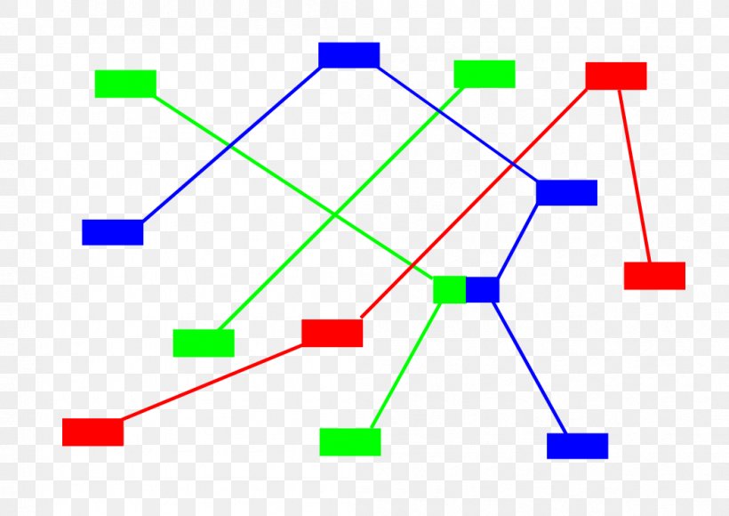 T,x-diagram Flowchart Colored Coins Block Diagram, PNG, 1053x745px, Diagram, Area, Block Diagram, Chart, Coin Download Free
