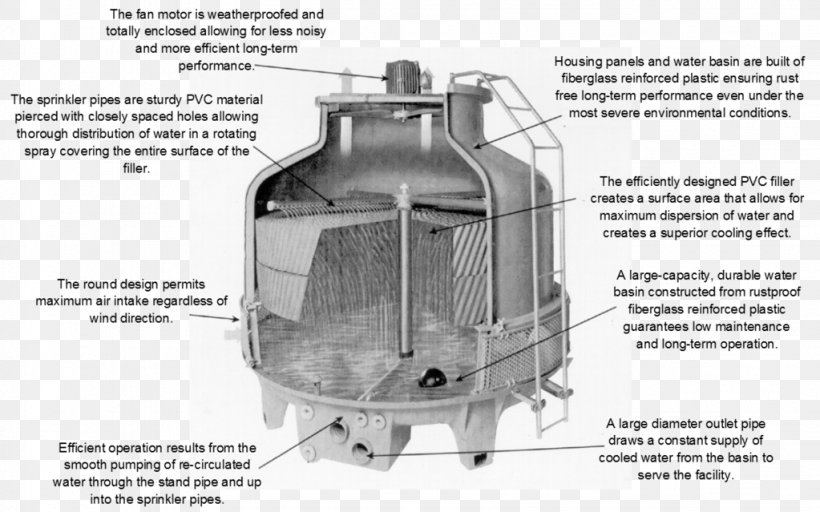 Cooling Tower Evaporative Cooler Fibre-reinforced Plastic System, PNG, 1023x639px, Cooling Tower, Air Handler, Architectural Engineering, Black And White, Chiller Download Free