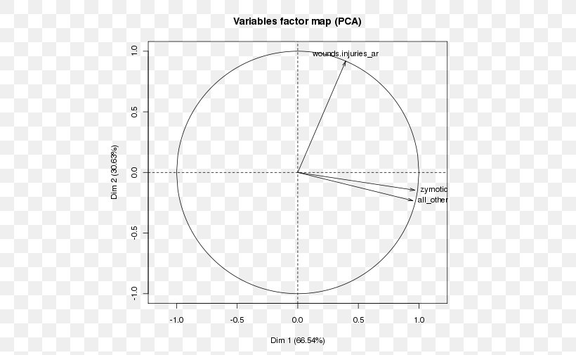 Generalised Hyperbolic Distribution Statistics Probability Distribution Histogram, PNG, 515x505px, Statistics, Area, Biostatistics, Black And White, Chart Download Free