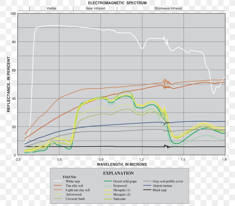 Map Line Point Elevation, PNG, 785x720px, Map, Area, Diagram, Elevation, Point Download Free