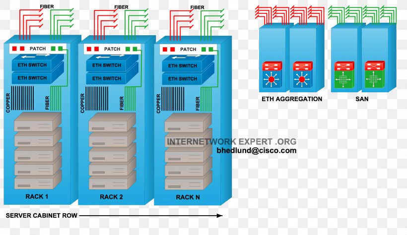 Network Switch 19-inch Rack Data Center Intermediate Distribution Frame Computer Network, PNG, 2375x1373px, 19inch Rack, Network Switch, Cisco Systems, Computer Network, Computer Network Diagram Download Free