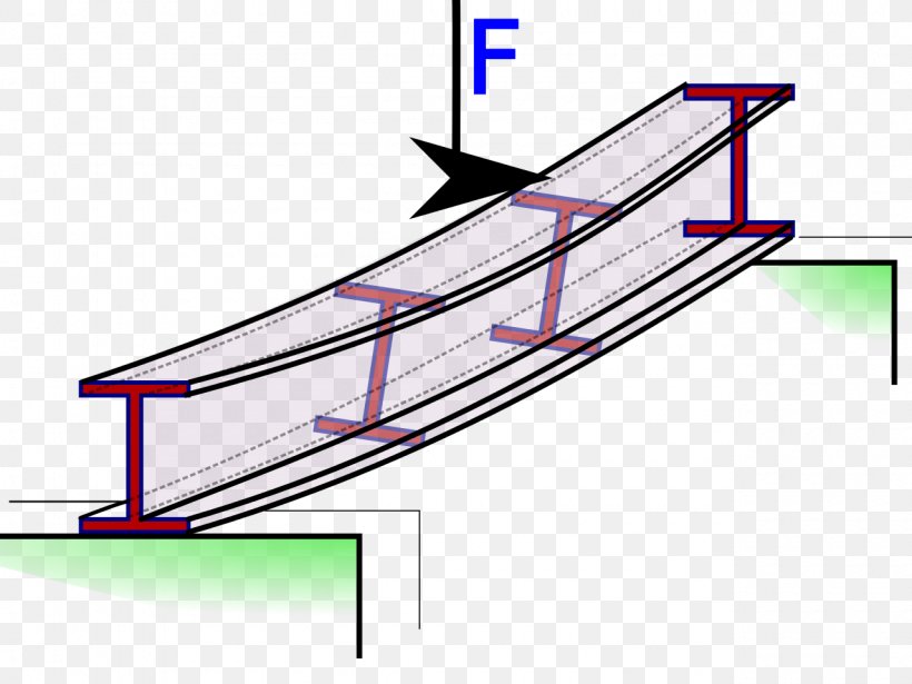 Steel Beam Metal Engineering Wikipedia, PNG, 1280x960px, Steel, Area, Beam, Diagram, Ductility Download Free