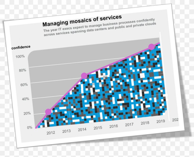 Business Process Big Data Handheld Devices, PNG, 1177x957px, Business, Area, Big Data, Brand, Business Process Download Free