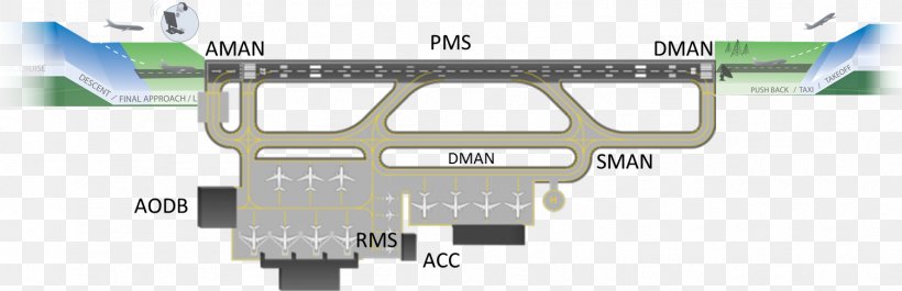 Airport Apron Airplane Aircraft Taxiway, PNG, 1503x487px, Airport, Aircraft, Airline, Airliner, Airplane Download Free