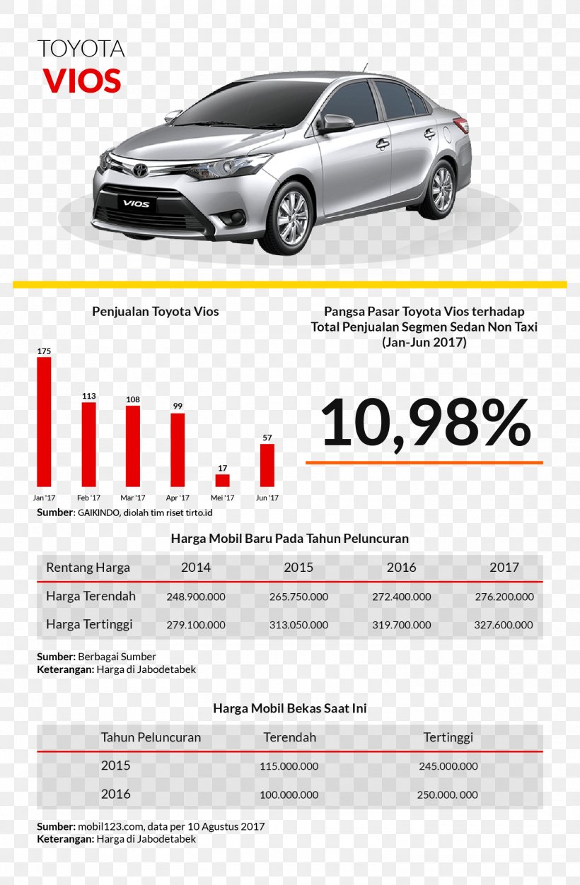 Perbandingan Mobilio Vs Ayla: Mana Yang Lebih Unggul?