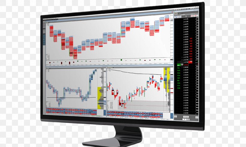 Computer Monitors MarketDelta Computer Software Chart Trader, PNG, 1000x600px, Computer Monitors, Candlestick Chart, Candlestick Pattern, Chart, Computer Download Free