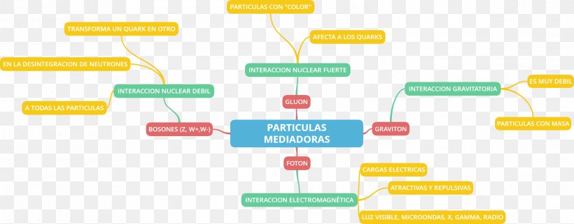 Brand Material Diagram, PNG, 2331x915px, Brand, Diagram, Material, Organization, Rectangle Download Free