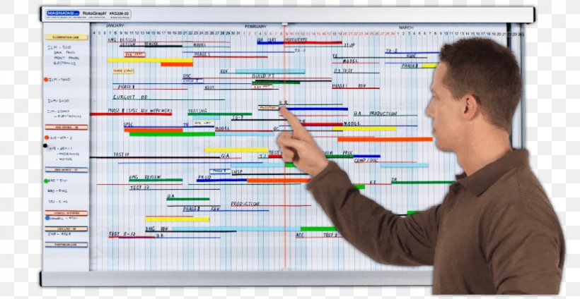 Timeline Project Management Project Planning, PNG, 825x427px, Timeline, Architectural Engineering, Business, Communication, Computer Download Free