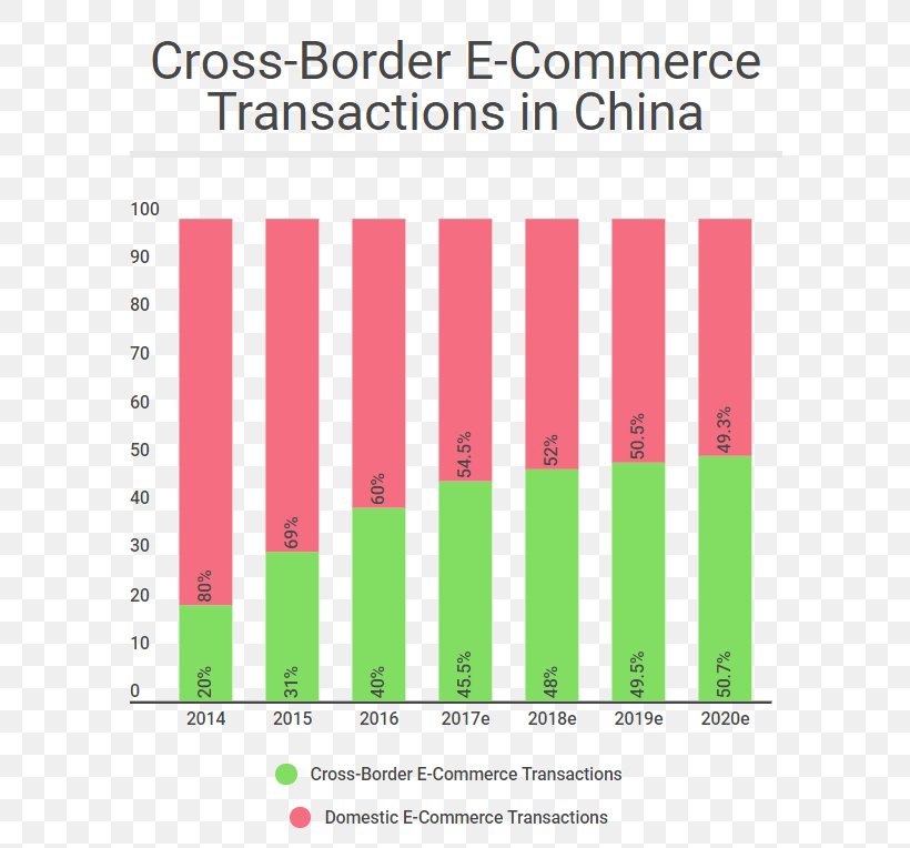 E-commerce In China Key Opinion Leader WeChat Social Media, PNG, 651x764px, Ecommerce, Area, Brand, China, Computer Software Download Free