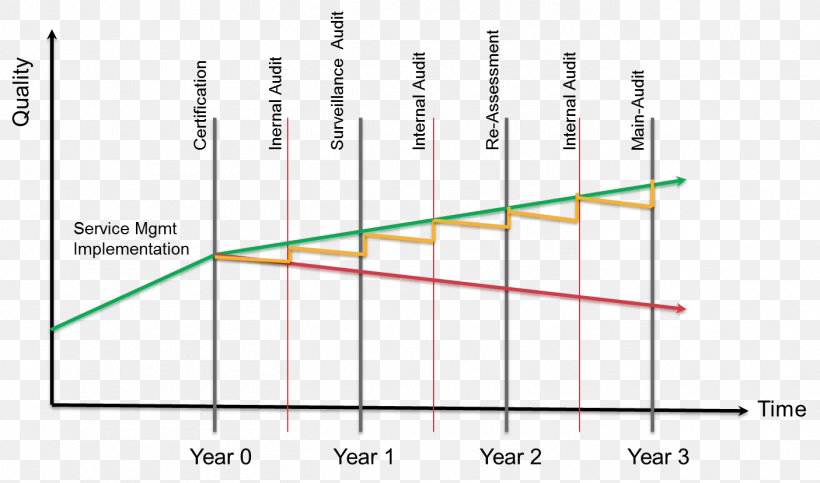 Line Angle Diagram, PNG, 1405x829px, Diagram, Parallel, Plot, Symmetry, Text Download Free