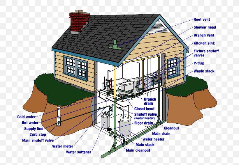 Drainage Plumbing House Drain Cleaners, PNG, 750x567px, Drain, Bathroom, Building, Diagram, Drain Cleaners Download Free