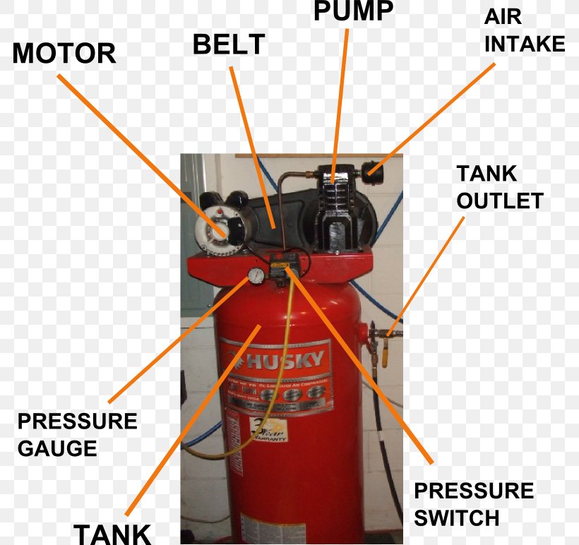 Rotary-screw Compressor Machine Workshop Pressure Switch, PNG, 781x772px, Compressor, Air Conditioning, Atlas Copco, Coating, Compressor De Ar Download Free