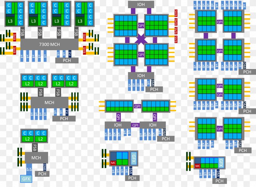 Intel Core Sandy Bridge Nehalem Ivy Bridge, PNG, 1320x965px, Intel, Area, Central Processing Unit, Computer Servers, Cpu Socket Download Free