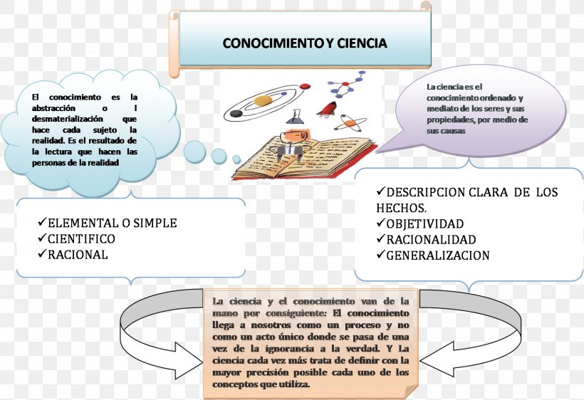 Concept Map Text Knowledge, PNG, 1476x1012px, Concept Map, Area, Concept, Diagram, Knowledge Download Free