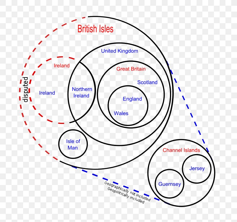 Euler Diagram British Isles Venn Diagram Circle, PNG, 788x768px, Watercolor, Cartoon, Flower, Frame, Heart Download Free