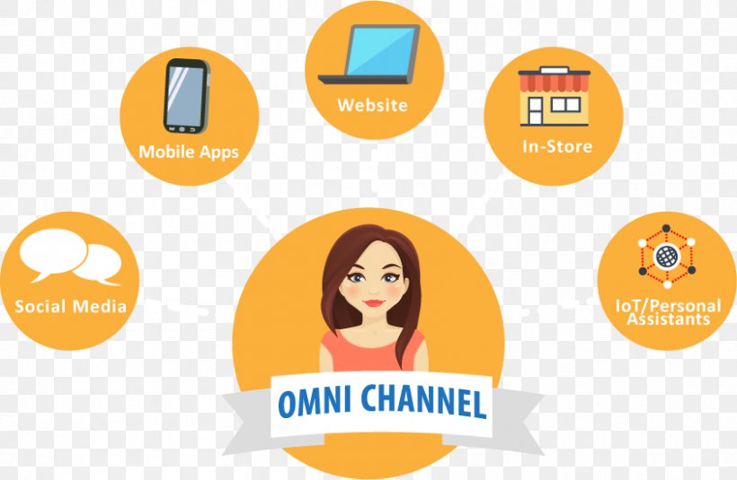 Omnichannel Brand Logo Organization Retail, PNG, 844x551px, Omnichannel, Brand, Communication, Conversation, Conversational Commerce Download Free