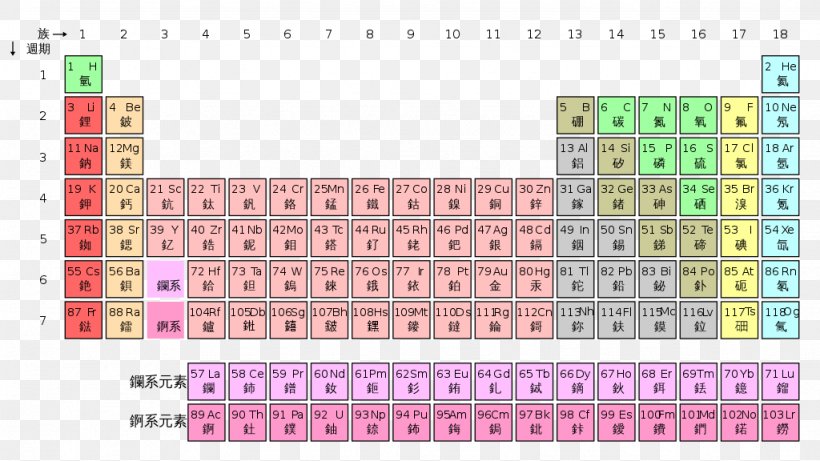 Periodic Table Chemical Element Chemistry Ionization Energy, PNG, 1024x576px, Periodic Table, Abundance Of The Chemical Elements, Area, Atom, Atomic Mass Download Free