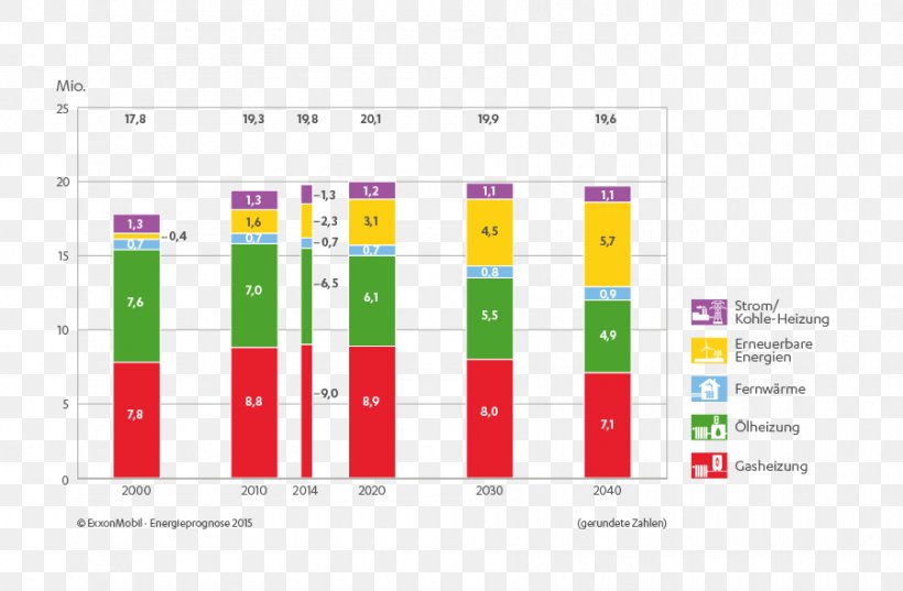 Graphic Design Brand Line, PNG, 900x590px, Brand, Area, Diagram, Number, Rectangle Download Free