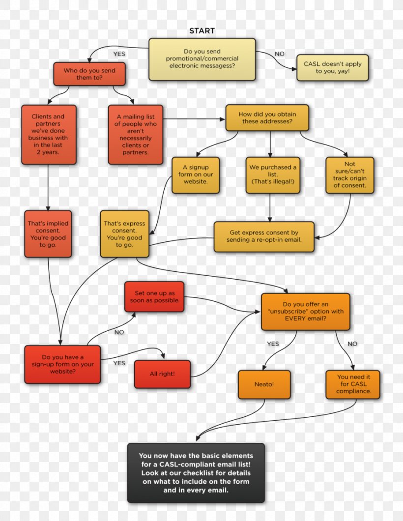 Brand Material Diagram, PNG, 928x1200px, Brand, Area, Communication, Diagram, Material Download Free