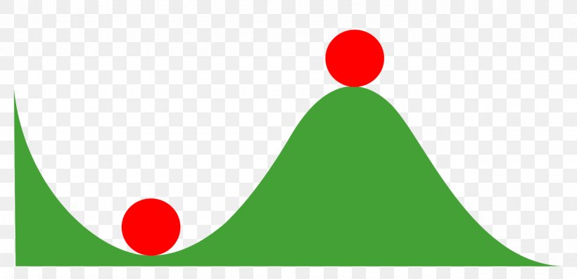 Stability Theory Lyapunov Stability System Mechanical Equilibrium Instability, PNG, 1280x621px, Stability Theory, After The End Forsaken Destiny, Area, Christmas Ornament, Christmas Tree Download Free