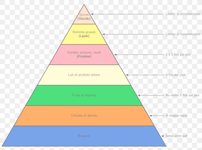 Triangle Diagram, PNG, 1725x1282px, Triangle, Area, Cone, Diagram, Elevation Download Free