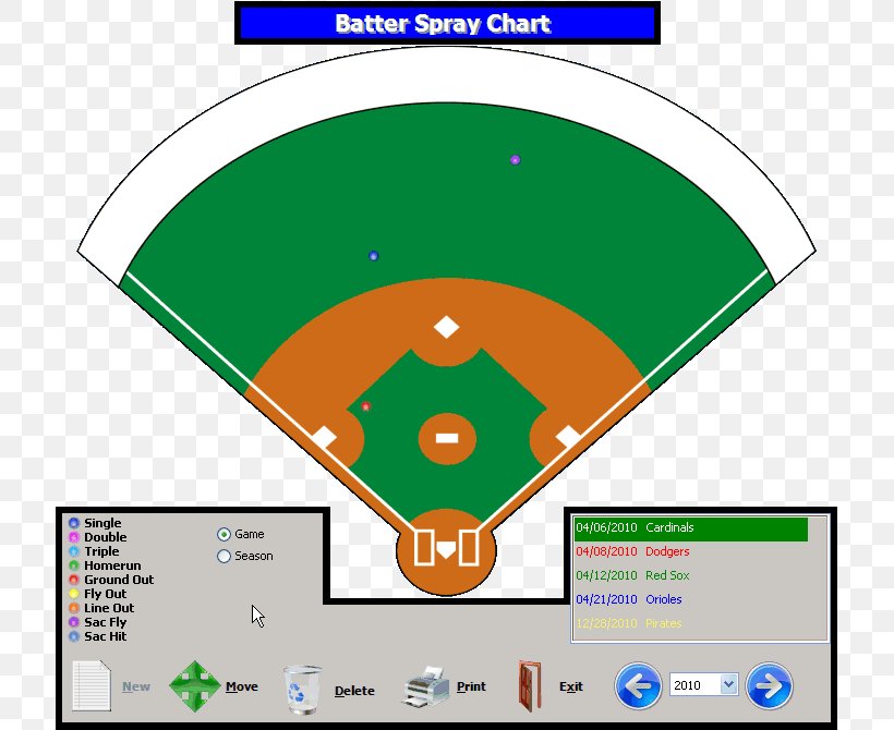 Chart Diagram Baseball Computer Software Table, PNG, 718x670px, Chart, Area, Baseball, Brand, Button Download Free