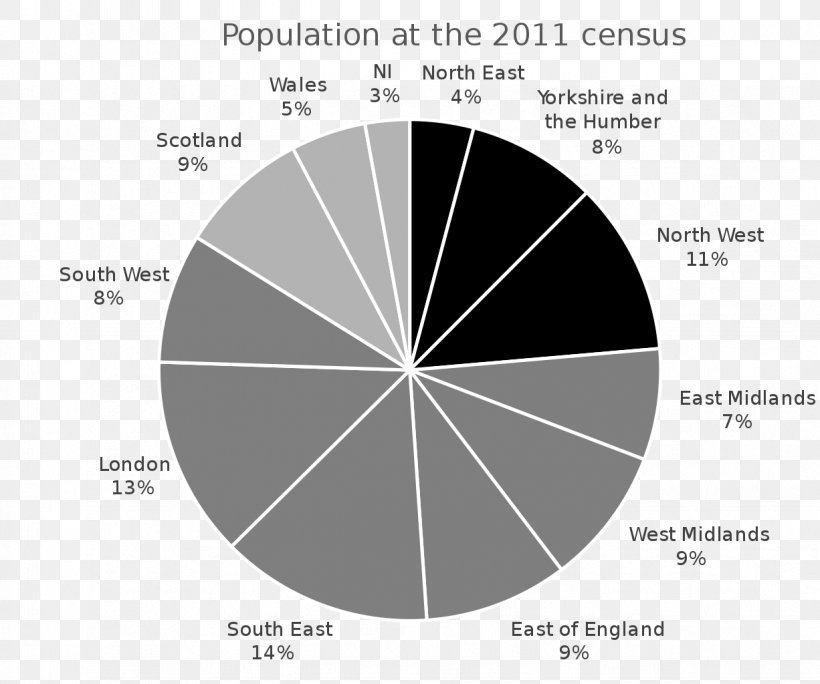 United Kingdom Census 2011 Religion United Kingdom Census 1841, PNG, 1226x1024px, United Kingdom Census 2011, Black And White, Brand, Census, Census In The United Kingdom Download Free