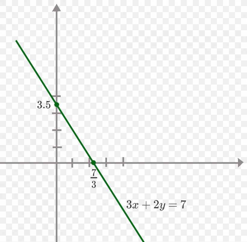 Line Point Mathematics Graph Of A Function Angle, PNG, 1041x1018px, Point, Area, Chart, Diagram, Equation Download Free