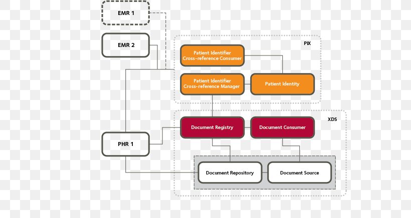 Product Design Document Brand Line, PNG, 664x436px, Document, Area, Brand, Communication, Diagram Download Free