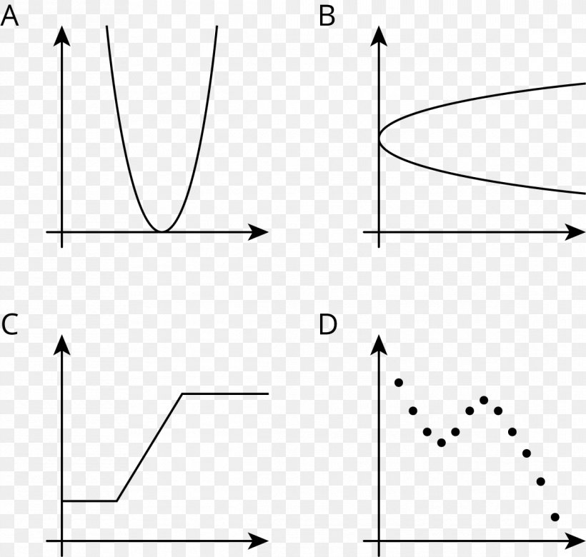 /m/02csf Temperature Triangle Graph Of A Function, PNG, 1166x1110px, Temperature, Area, Black, Black And White, Diagram Download Free