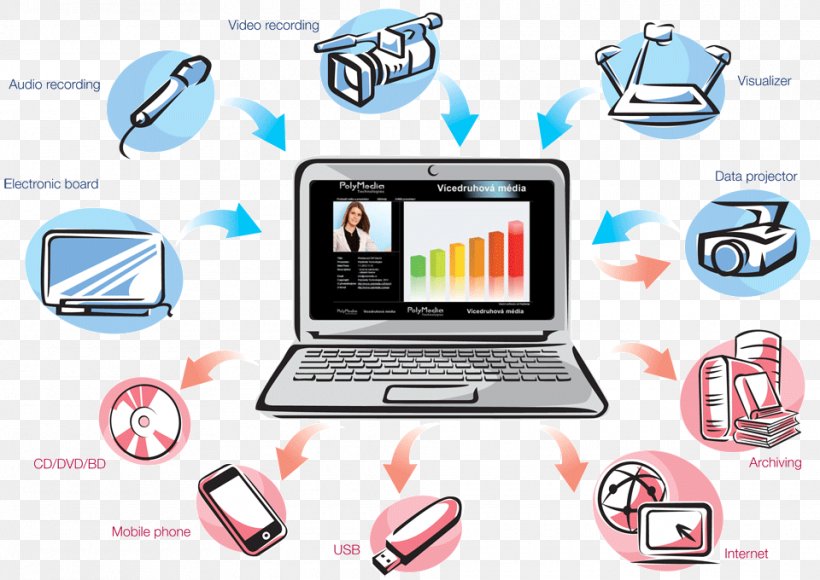 Multimedia Computer Software Presentation Authoring System, PNG, 960x680px, Multimedia, Apprendimento Online, Audio Signal, Authoring System, Brand Download Free