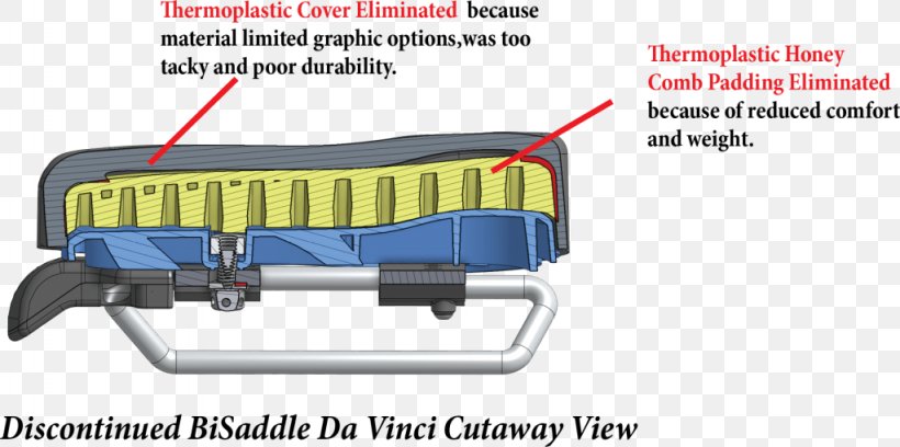 Material Gel, PNG, 1024x510px, Material, Automotive Exterior, Bicycle, Bicycle Saddles, Car Download Free