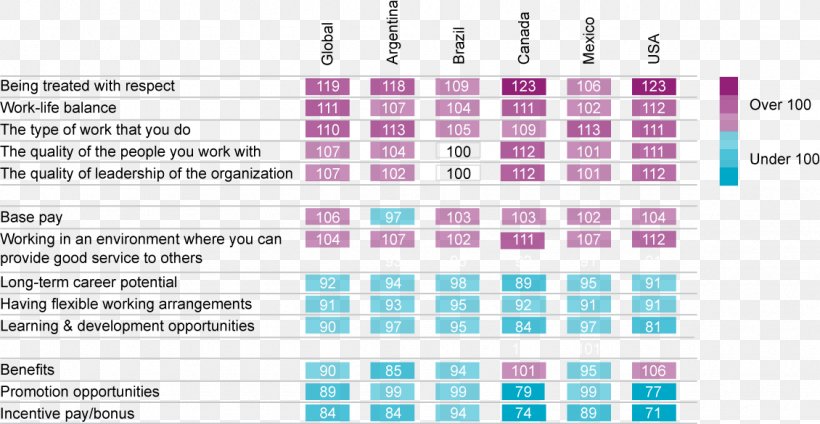 Work Motivation Employee Motivation Questionnaire Incentive, PNG, 1130x585px, Work Motivation, Area, Brand, Chart, Diagram Download Free