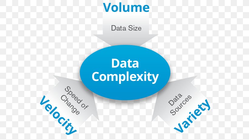 Big Data Analytics Data Analysis Data Science, PNG, 600x462px, Big Data, Analysis, Analytics, Apache Hadoop, Brand Download Free
