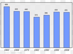 Accous - Abancourt Beaucaire Abrest Population Census PNG