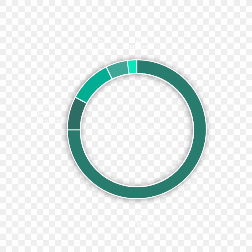 Green Circle Teal, PNG, 1500x1500px, Green, Aqua, Microsoft Azure, Oval, Teal Download Free