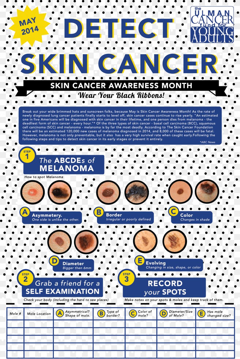 Skin Cancer Foundation Carcinoma Melanoma, PNG, 1792x2682px, Skin Cancer, Area, Awareness Ribbon, Cancer, Cancer Staging Download Free