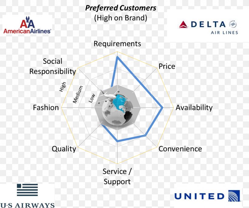 Technology United Airlines, PNG, 1124x939px, Technology, American Airlines, American Airlines Group, Area, Diagram Download Free