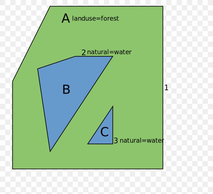 Triangle Area Brand, PNG, 1123x1024px, Triangle, Area, Brand, Diagram, Grass Download Free