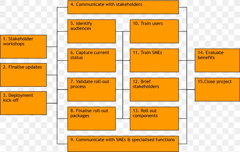 Line Angle Diagram Brand, PNG, 1301x829px, Diagram, Area, Brand, Number, Orange Download Free